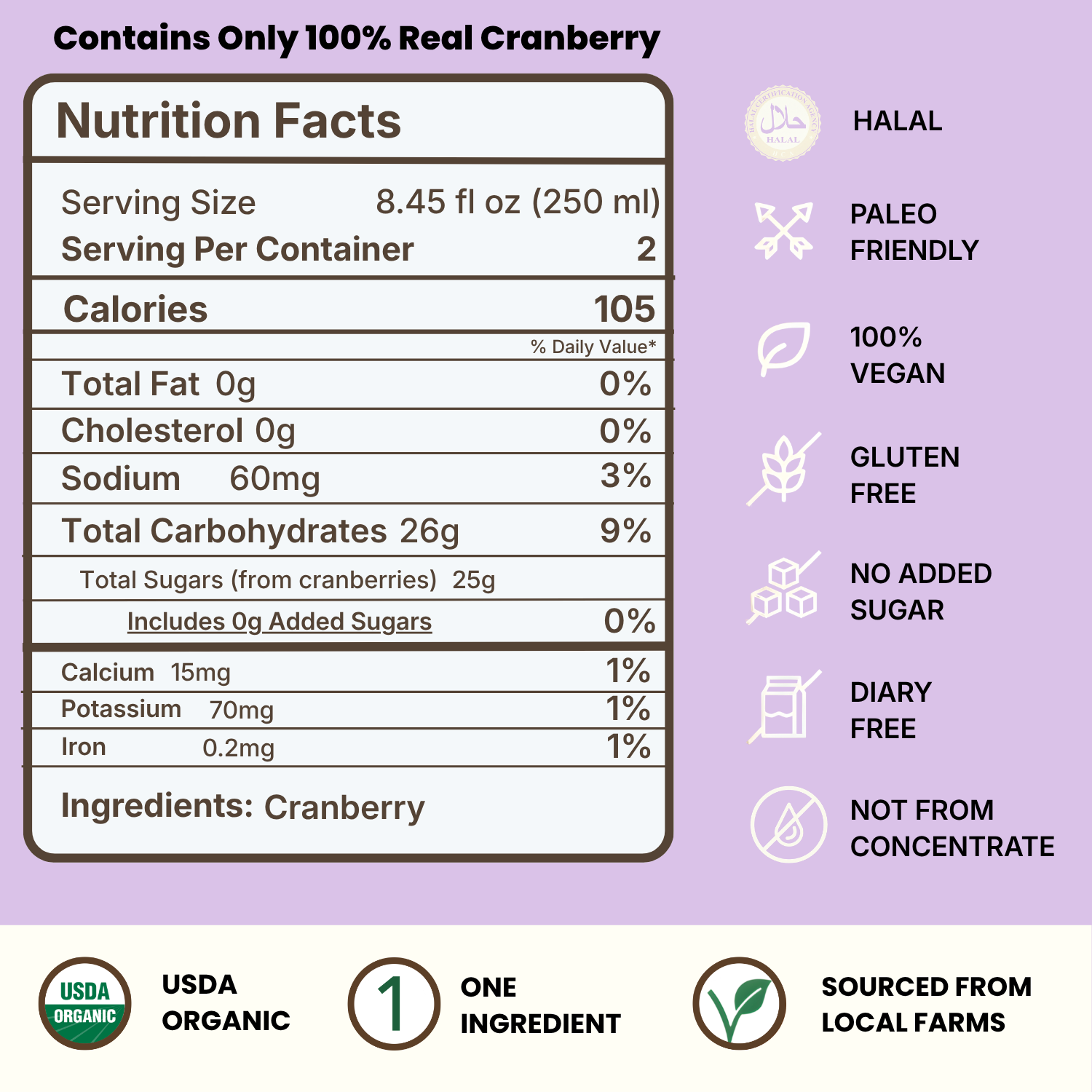 Cranberry_Nutrition_Facts Nutrition label for cranberry juice, highlighting 100% real cranberry, 105 calories per serving, no fat, added sugars, or dairy, and icons for organic, local sourcing, and dietary preferences.